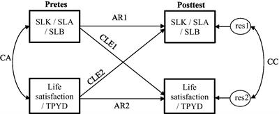 Self-leadership as an attribute of service leadership: Its relationship to well-being among university students in Hong Kong